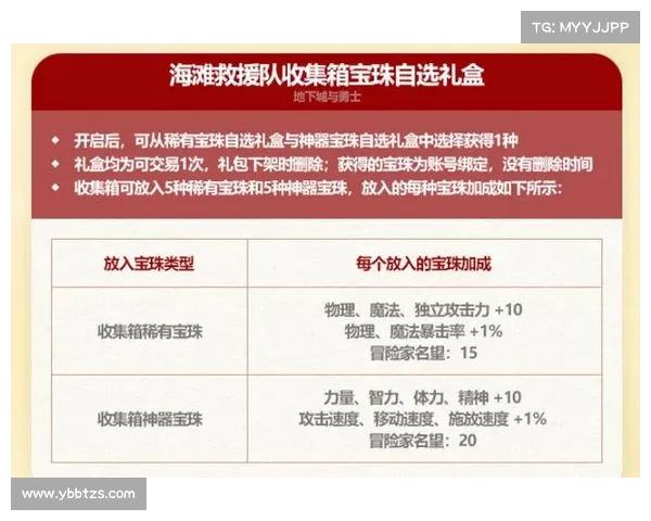 如何在地下城与勇士中高效赠送NPC礼物提升好感度与奖励 如何在地下城与勇士中高效赠送NPC礼物提升好感度与奖励
